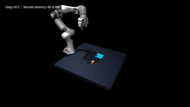 Robotic pick & place